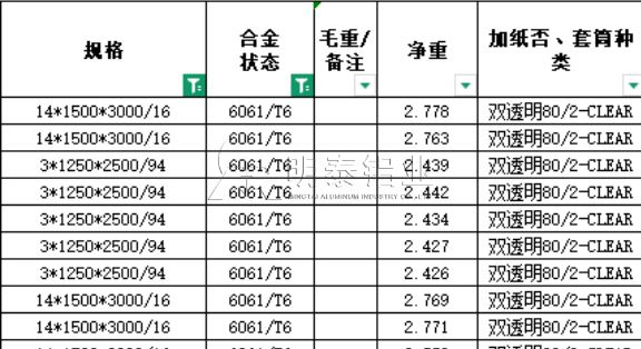 6061鋁板_6061鋁合金板_高強(qiáng)度鋁板廠(chǎng)家