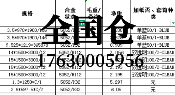 5052鋁板_5052鋁合金板價(jià)格_廠(chǎng)家現(xiàn)貨供應(yīng)